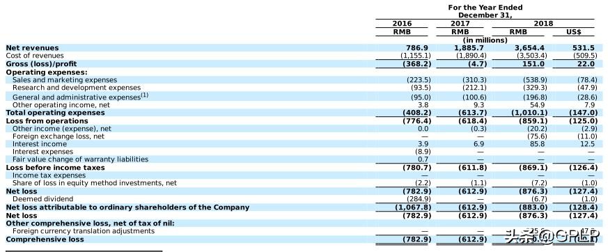 斗鱼盈利有悬念上市之路成为难题,斗鱼美国上市最新消息