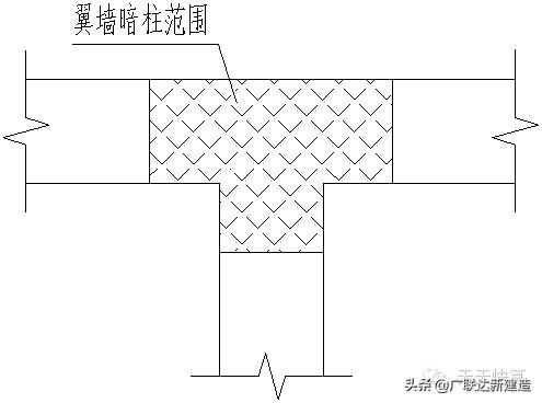 剪力墙平面表示方法有几种,剪力墙最简单的判断方法