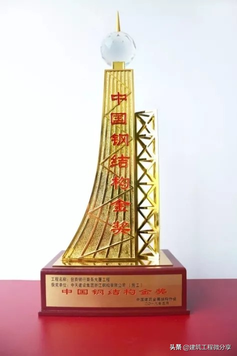 恭喜单位获得鲁班奖,中天建设集团有几个鲁班奖