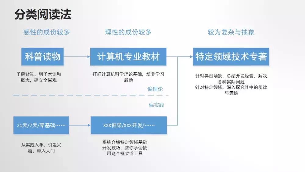 计算机科学与技术课程自学,计算机入门自学视频教程