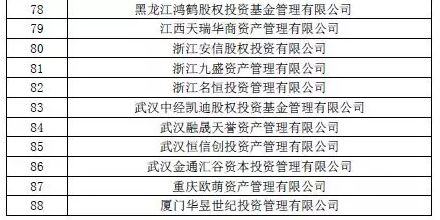 80后女董事长伪造文件,年内4477家私募失联