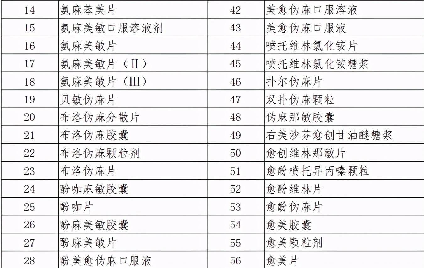 西药医保可以报销吗,定点药店购药如何用医保报销