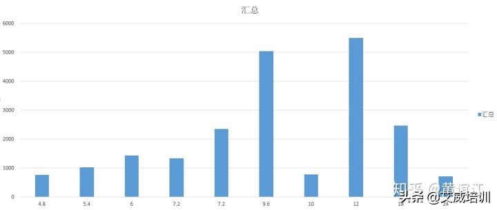 项目经理年薪百万规律,大数据分析工资待遇
