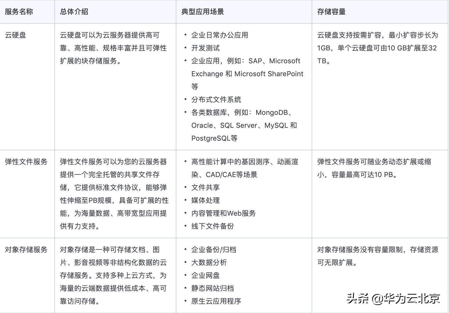 移动云硬盘,云硬盘是物理硬盘吗