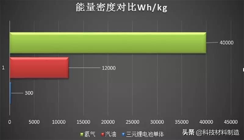 锂离子电池正负极材料有哪些,锂离子电池正负极材料怎么区分