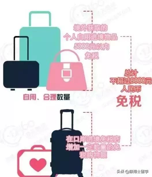 中国海关禁止带回国的物品清单,中国海关严查进口食品安全