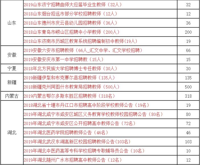 全国各地教师招聘信息最新消息,2022年教师招聘公告官网