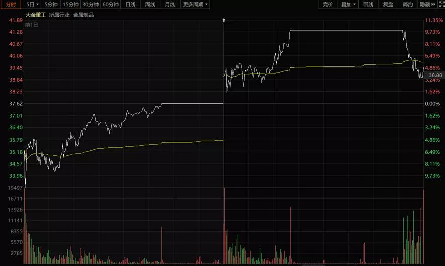 10连板后跌停,大游资与核按钮龙头