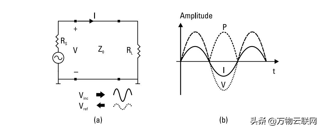 微波和无线电波的区别是什么,微波信号频谱显示