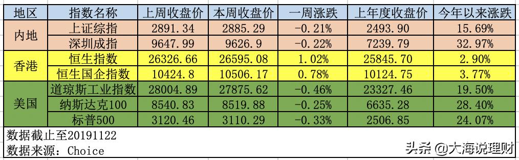 每日理财最新分享,本周理财推荐