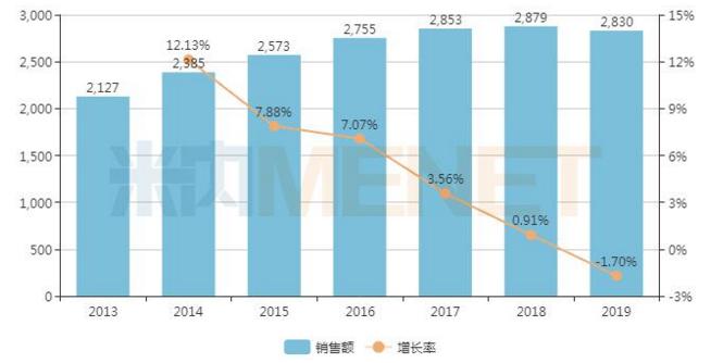 以岭药业6大神药,以岭药业的神药