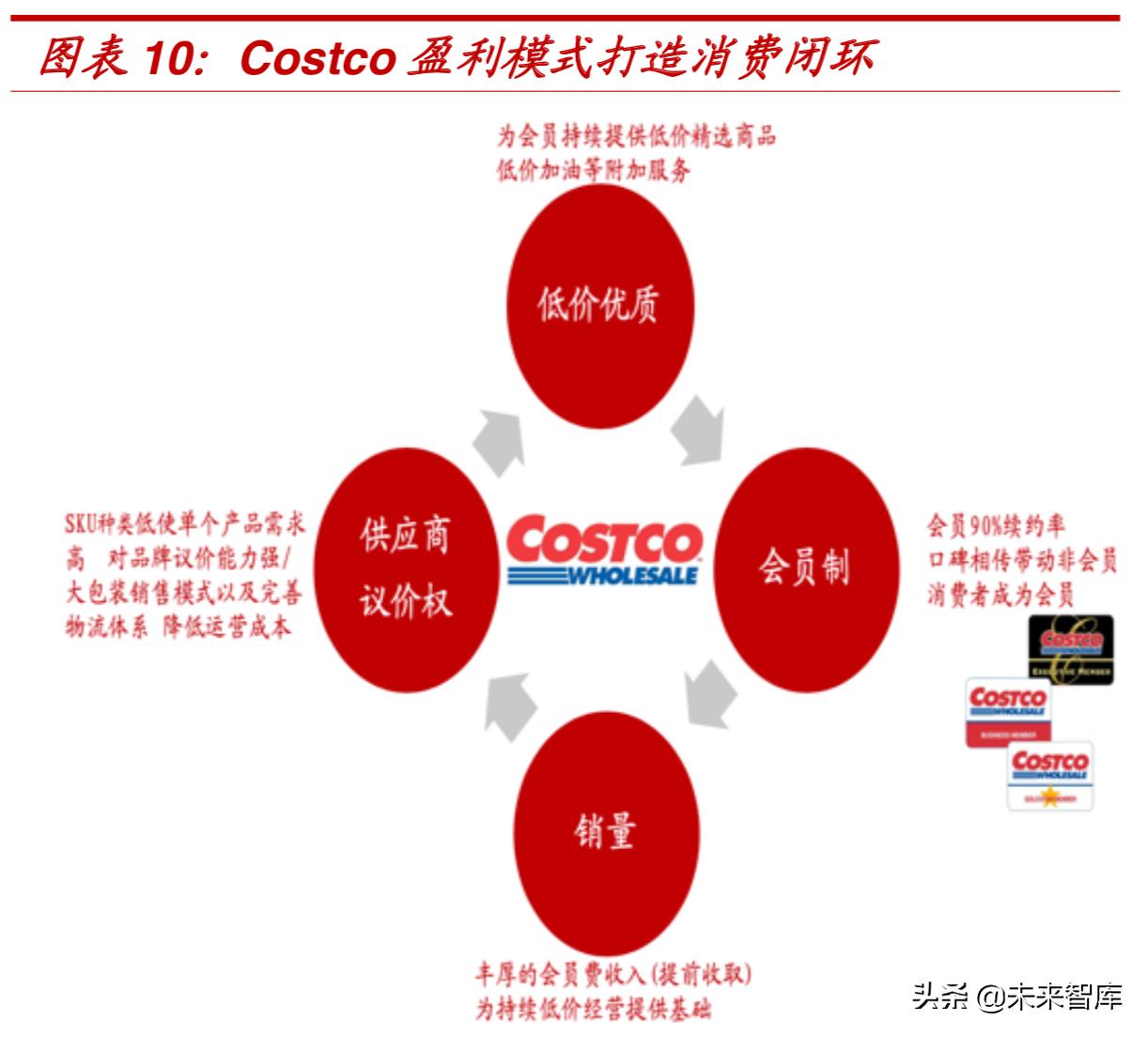 costco新零售生变,美国零售巨头costco入驻上海