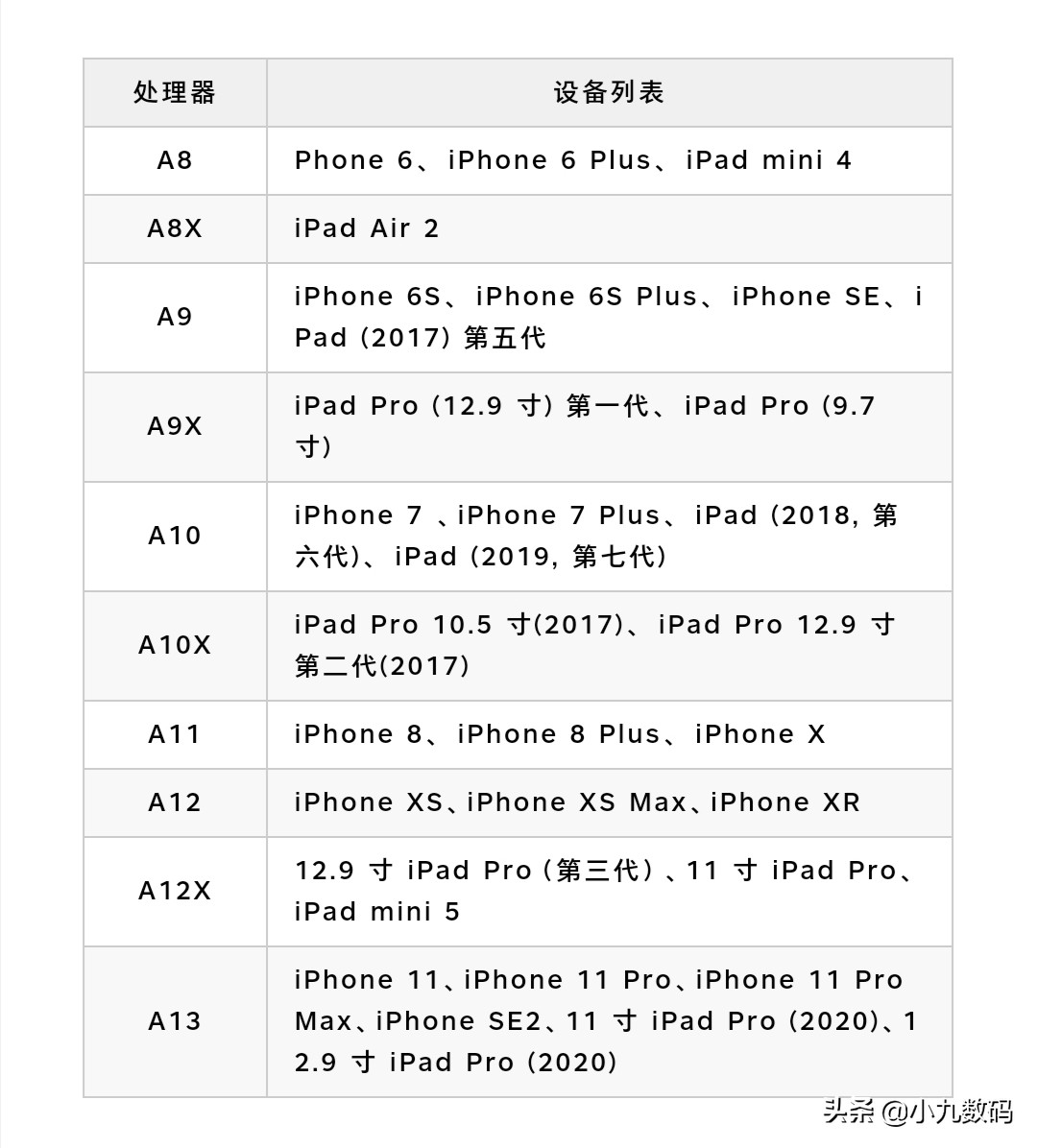 iphone612.5.5越狱方法,ios15.4.1可以越狱了吗