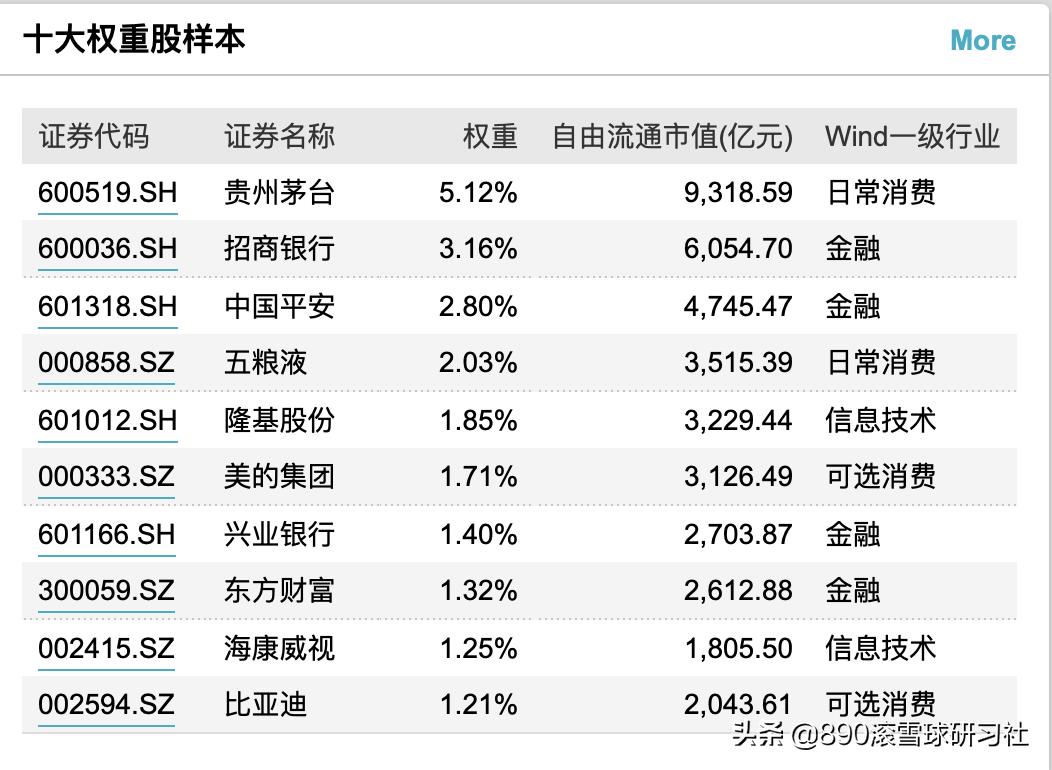 沪深300指数中证500指数怎么选,沪深300与中证500深度分析