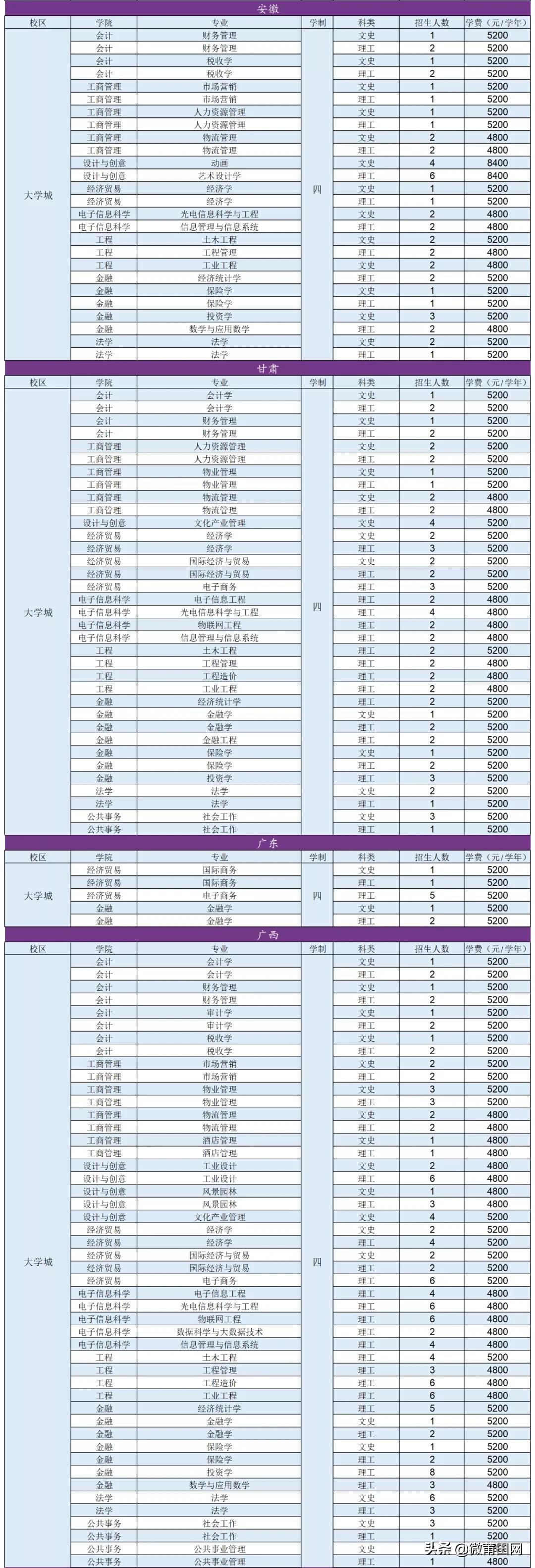 福建江夏学院2024招生要求,2018福建江夏学院招生简章