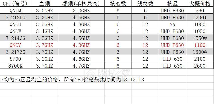 华硕z170主板魔改能上什么cpu,志强魔改cpu