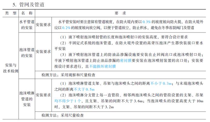 泡沫灭火系统的系统结构,泡沫灭火系统