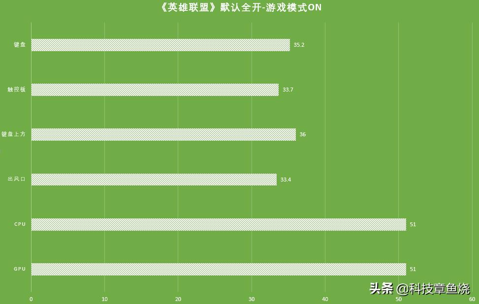 雷蛇灵刃15标准版笔记本测评,雷蛇笔记本灵刃15游戏测评