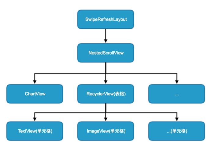 android开发事件分发机制,android分发机制图