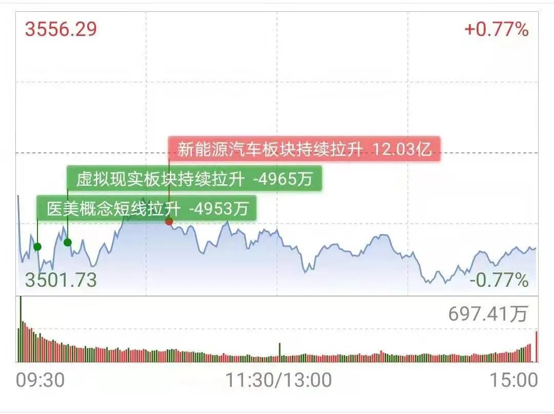 医美族继续高歌猛进,摇旗呐喊