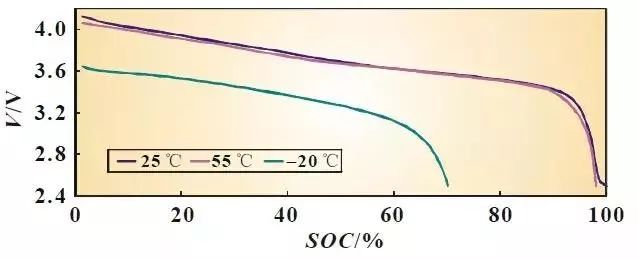 老头乐能有多豪华,老头乐性能车