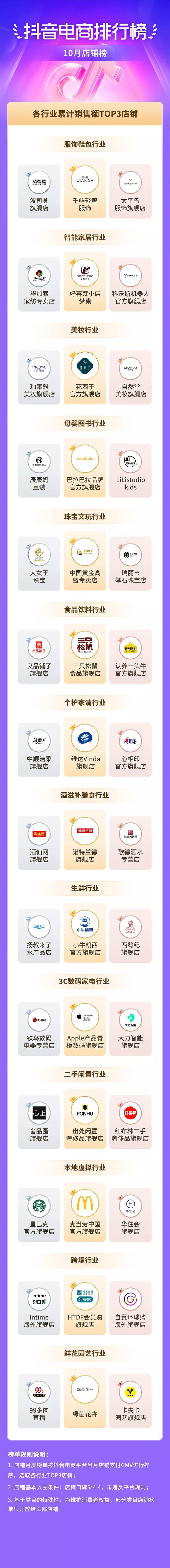 抖音电商爆款排行榜前十名,抖音电商好物推荐方法有哪些