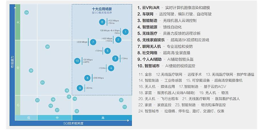 安卓5g和苹果5g哪个好,苹果5gvs安卓