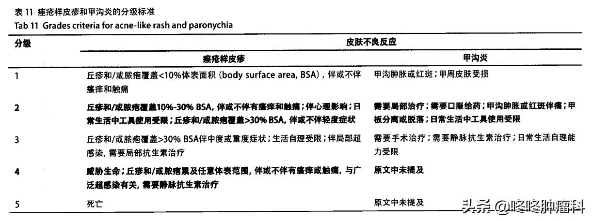 肺癌的靶向药埃克替尼的副作用,肺癌靶向药三代奥希替尼的副作用