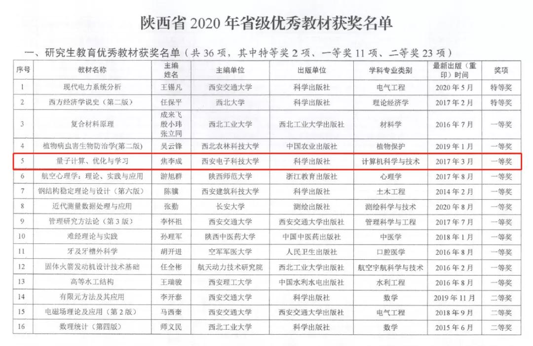 西电IPIU实验室践行“孺子牛”“拓荒牛”“老黄牛”精神,点亮2021