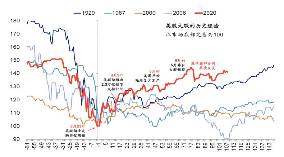 中国股市面临重大机遇,当前股市的最大风险