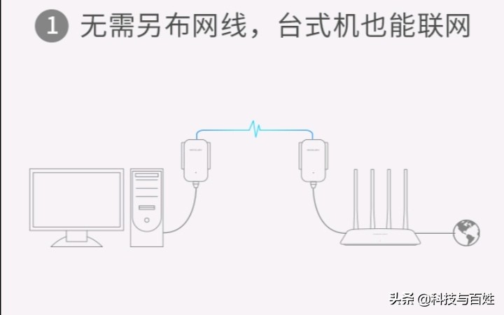 怎样排除网络故障,怎么处理网线