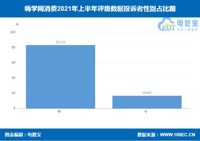 嗨学网315投诉有用吗,嗨学网维权向哪里投诉会退钱