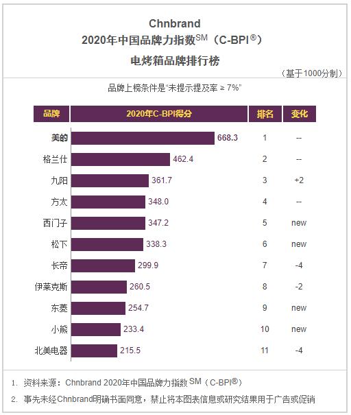 2021年油烟机创新十大品牌,2021油烟机灶具十大排名