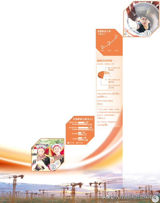 搭建和畅通就业渠道,就业惠民拓宽致富门路