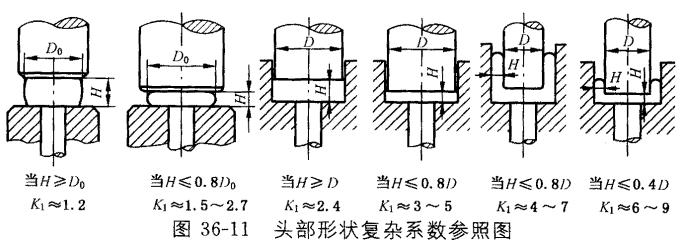 紧固件冷镦成型工艺一文搞懂,冷镦紧固件预成型