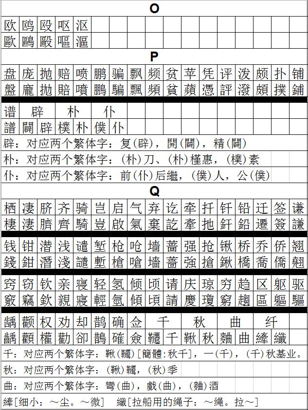 最全常用3500字简体繁体对照表,行草书法3500常用字对照表