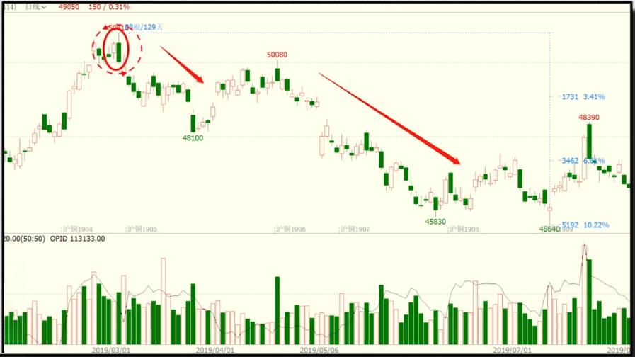 终于有人把kdj指标说透了,终于有人把趋势线说透了