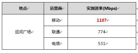 中国三大运营商5g最高网速,三大运营商5g网络峰值速率