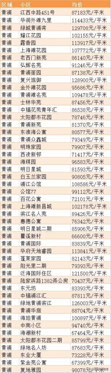 上海浦东新区花木街道二手房价,上海虹口区二手房价最新价格表
