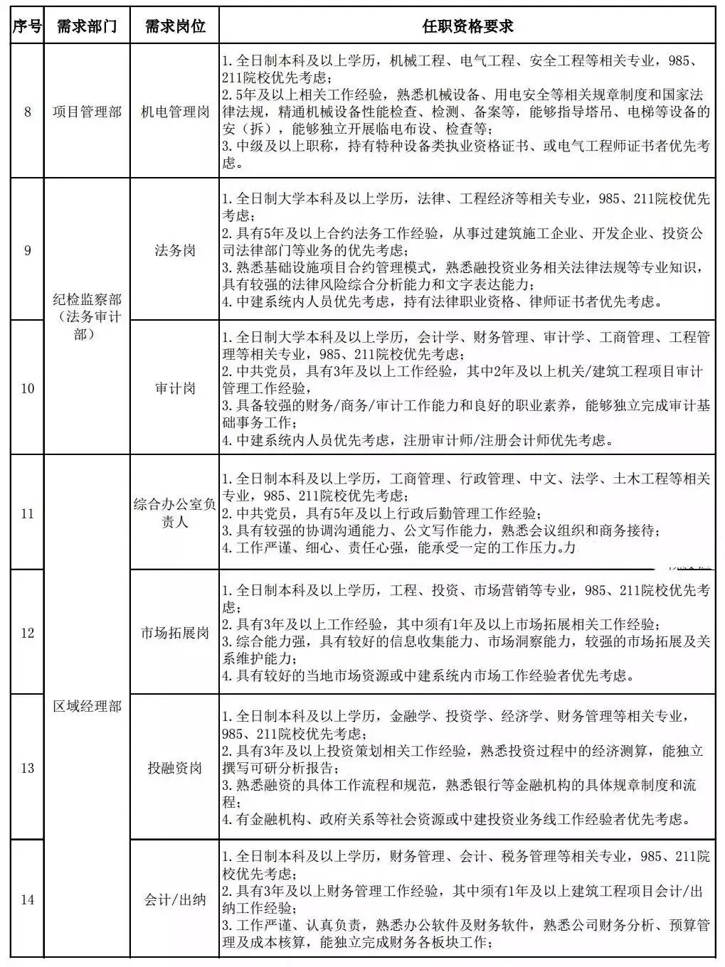 中铁建2025年招工信息,中铁建建筑科技有限公司招聘