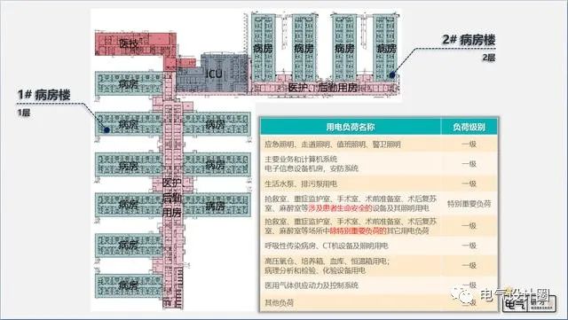 自备电源是不是应急照明资料,自备电源和不间断电源的区别