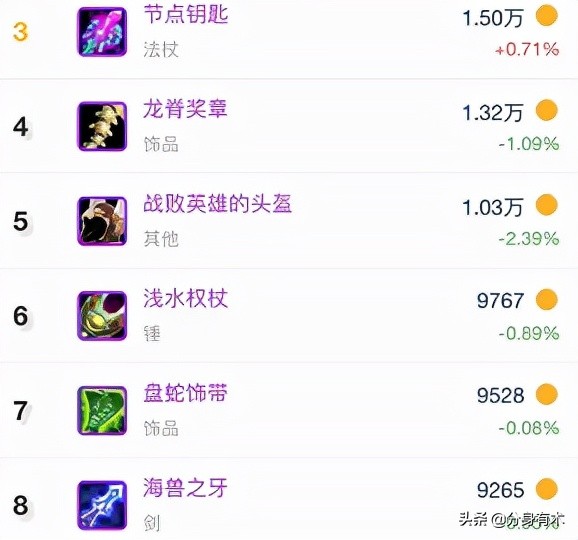 魔兽世界怀旧服法系需要武器专精,魔兽世界怀旧服是60级还是70级