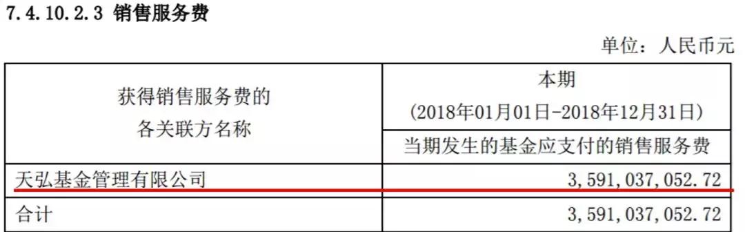 余额宝理财攻略只需三步收益翻倍,余额宝年化收益率提高30%