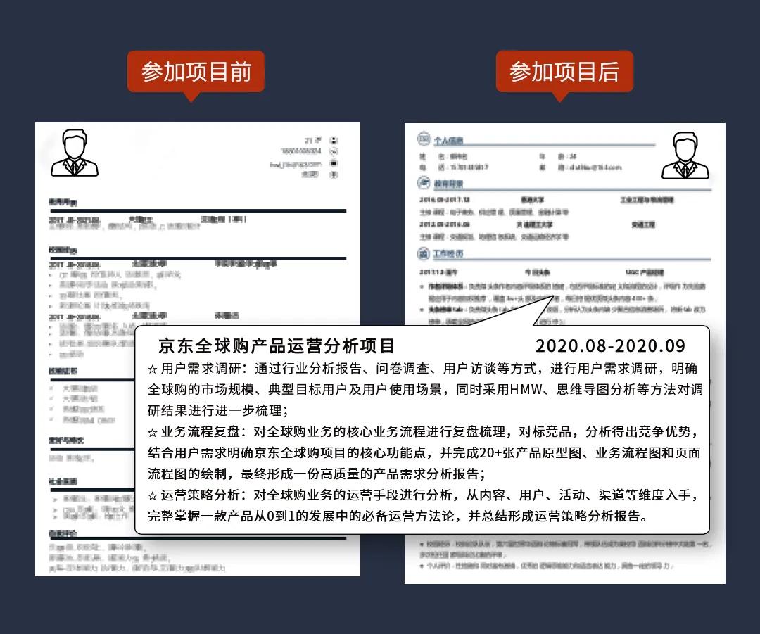 985管培生,985211的应届生去国企还是私企