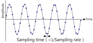 示波器傅立叶变换功能在开关转换器设计的应用