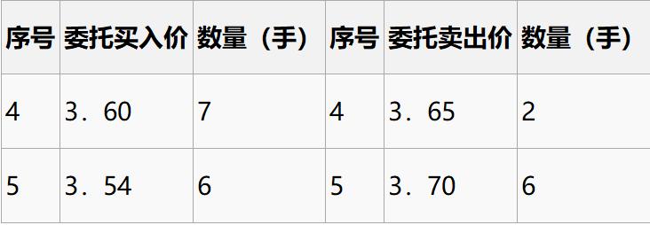 基础知识精讲视频,股票入门基础知识集合竞价