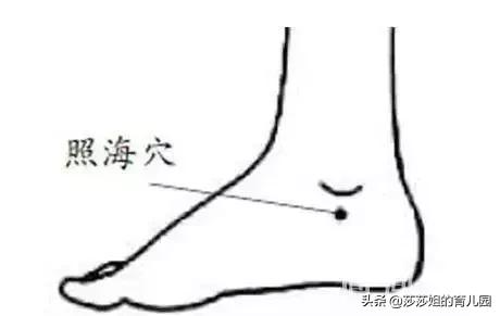 慢性咽炎气管炎穴位,咽喉痛咽炎怎么调养