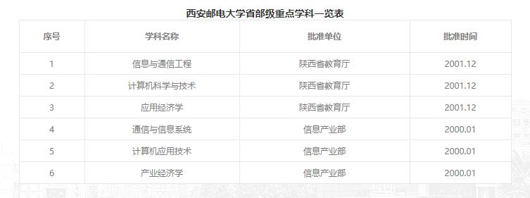 西安邮电大学成考推荐理由,西安邮电大学为什么排名靠后