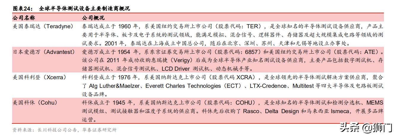 泰瑞达和爱德万哪个好,泰瑞达全球测试龙头