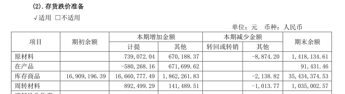 怎样看晨光文具的财报,晨光文具2019营业利润分析